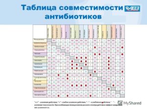 Совместимость грандаксина с обезболивающими