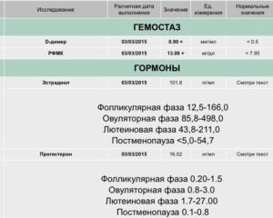 Очень высокий д-димер при Эко двойне