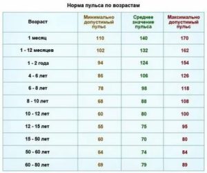 Упало верхнее давление 96 на 78 пульс 100