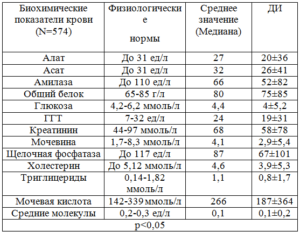 Что такое СКБ в анализе крови?