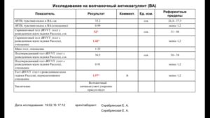 Плохие анализы ачтв и скринингового теста с ядом гадюки