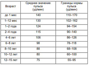 Неритмичное сердцебиение у ребенка