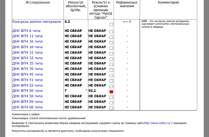 Hpv 16 днк