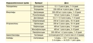 Уреаплазма лечение вильпрафеном