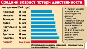 Как понять мужчине что он лишил девушку девственности