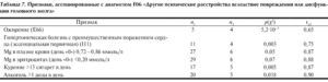 Помогите узнать что за диагноз F06. 827