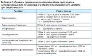 Острый цистит при планировании беременности