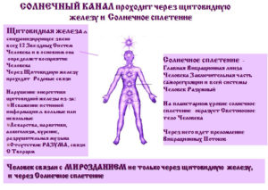 Чувство онемения в области желудка и солнечного сплетения