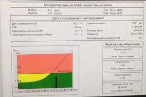 Беременность в 41 год скрининг 1-го триместра