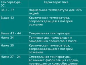 Температура 37-37.2 уже на протяжении 3 лет