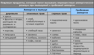 Что из состава Тенотена может вызвать аллергию?