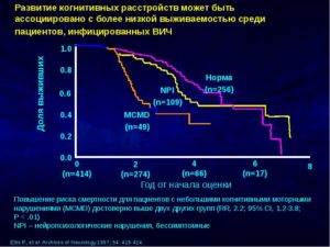 Виживаемость вич в обычной воде