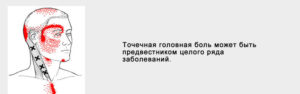 Болит голова справа, в одной точке