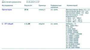 Анализ на ХГЧ информативность на 26 дц