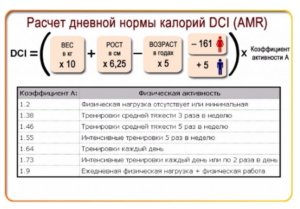 Неусвояемые углеводы нужно учитывать в суточной калорийности при подсчете калорий?