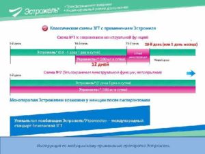 Схема эстрожель+утрожестан
