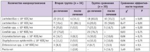 Стафилококк при беременности