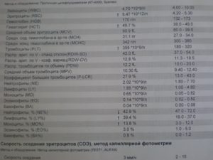 Понижены нейтрофилы, повышены лимфоциты