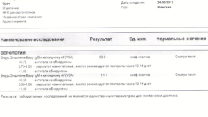 Эпштейн-барр не могу расшифровать анализ