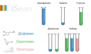 Повышенный серотонин в крови