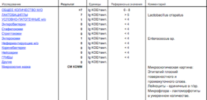 Enterococcus sp. 10^4 KOE/тамп