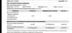 Лечение Ureaplasma parvum