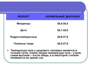 Температура 37-37.2 уже на протяжении 3 лет