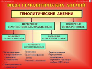 Гемолитическая анемия