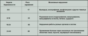 Положительный результат на токсоплазмоз при беременности