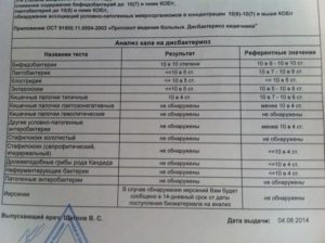 Плесневые грибы в анализе кала на дисбактериоз