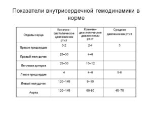 Размер легочной артерии у ребенка норма?