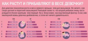 Ребенок в 7 месяцев не прибавил в весе