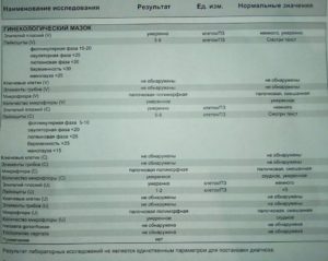 Палочковая флора в цитологии-норма?