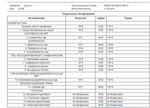 Как правильно сдать анализ андрофлор