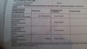 Лечение Ureaplasma parvum
