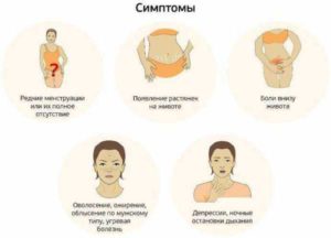 Здравствуйте! Перед менструацией за 1-2дн начинает болеть правый бок