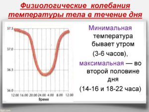 Резие перепады температуры тела у ребенка