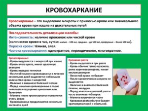 Боль и кашель в области лёгкого и кровь с мокротой