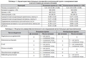 Enterococcus faecalis 10 в 3 степени