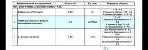 Кардиомагнил в 3 триместре