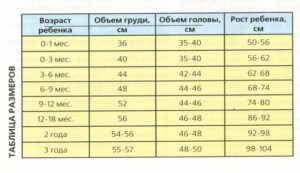 Размеры головы в 3 месяца