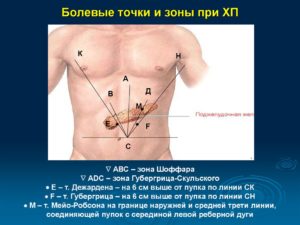 Болевая точка на животе