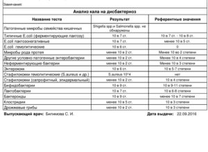 Анализ кала на дисбактериоз и копрограмма!