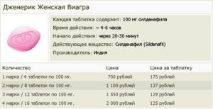 Через какое время начнёт действовать?