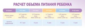 Кормление ребенка в 1 год и 10 мес смеью