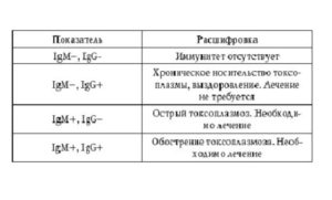 Боррелиоз, расшифровать анализ