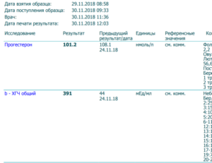 Анализ на ХГЧ информативность на 26 дц