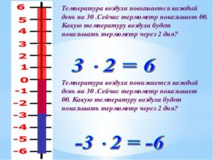 Температура через каждые 4 часа