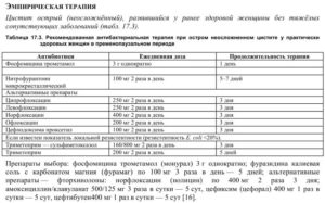 Острый цистит при планировании беременности