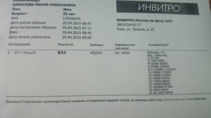 Вероятность ошибки в анализе на хгч